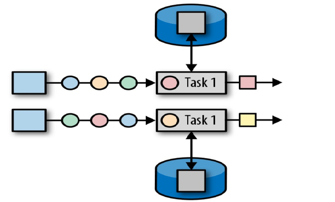 flink-operator-state.png