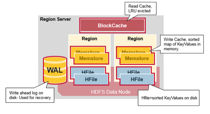 hbase-Region-Server.png