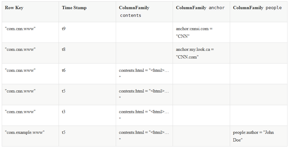 hbase-webtable.png