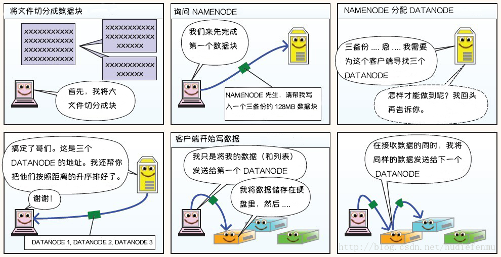 hdfs-write-2.jpg