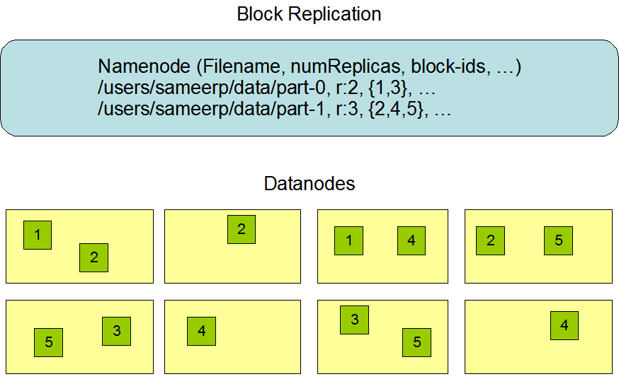 hdfsdatanodes.png