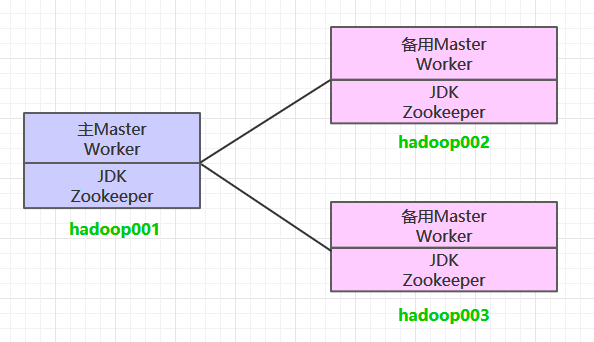 spark集群规划.png