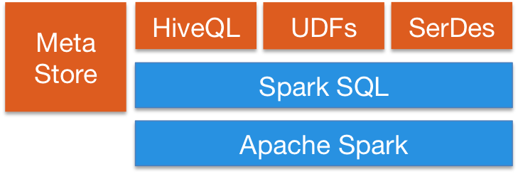 sql-hive-arch.png