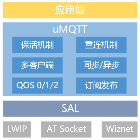 umqtt_分层图.jpg