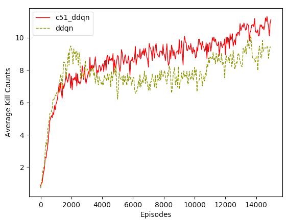 c51_chart.png