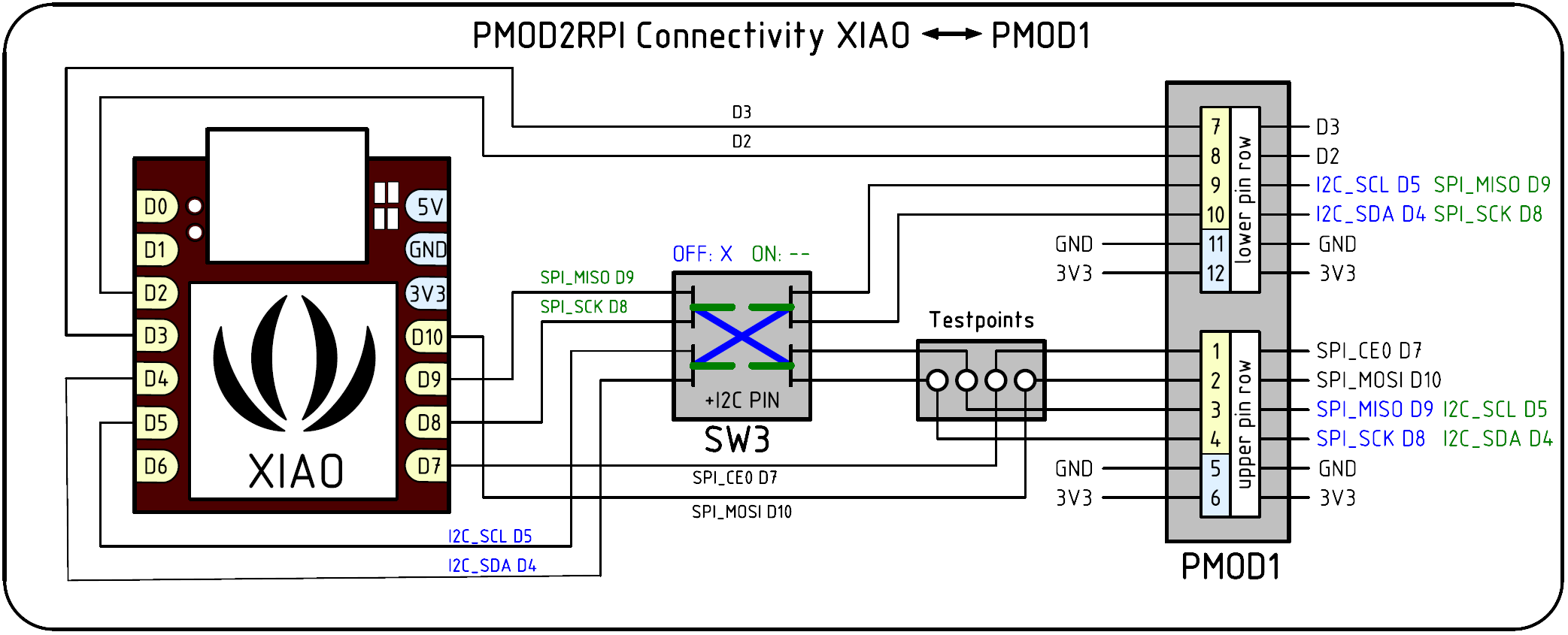 pmod2rpi-schema-xiao-mod1-v10.png