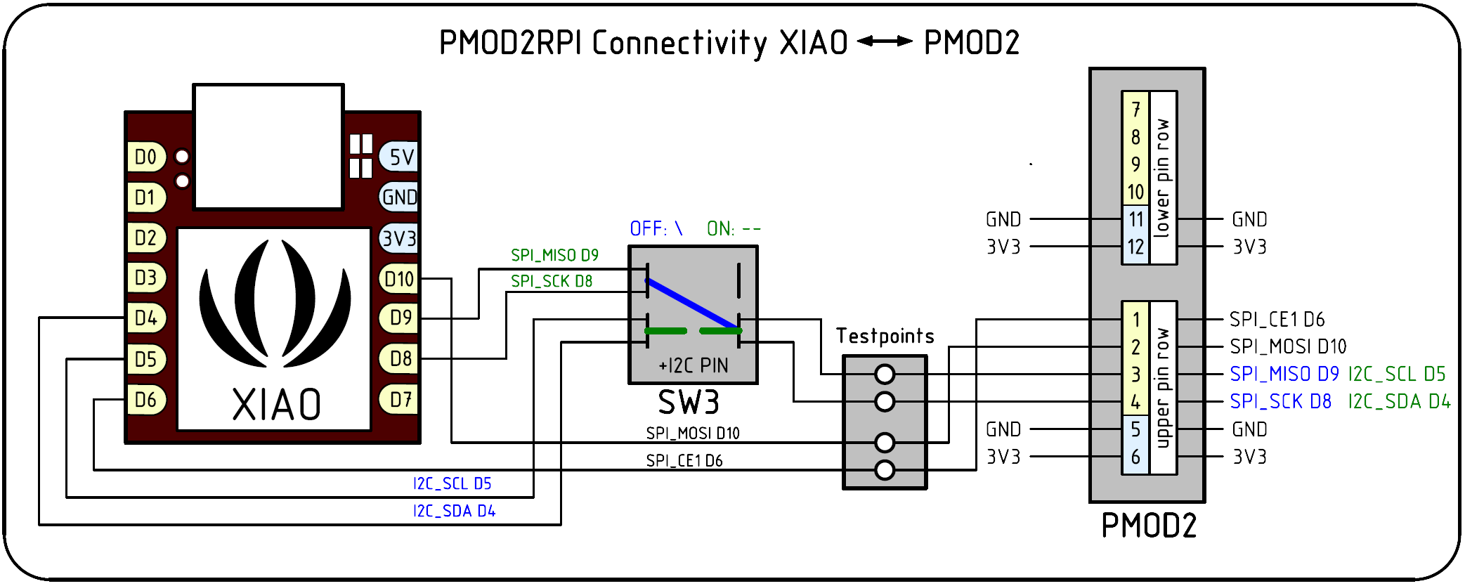 pmod2rpi-schema-xiao-mod2-v10.png