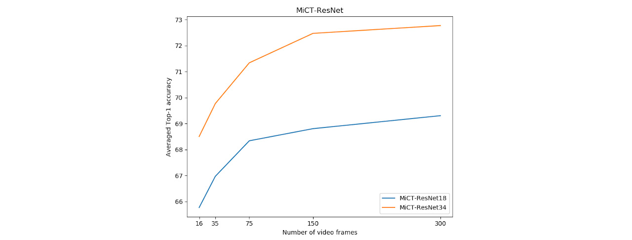 MiCT-ResNet_Top-1_Acc_Wide.jpg