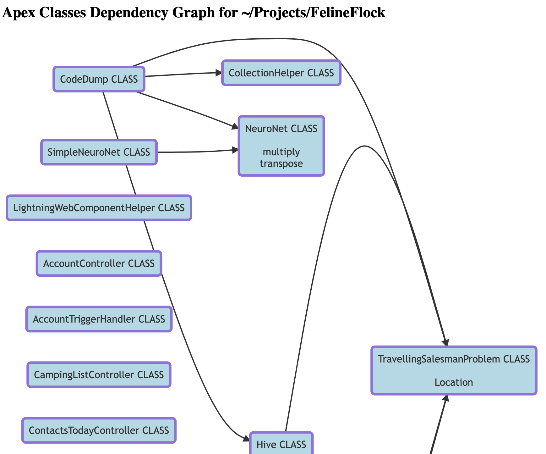 ClassDependencyGraph.png