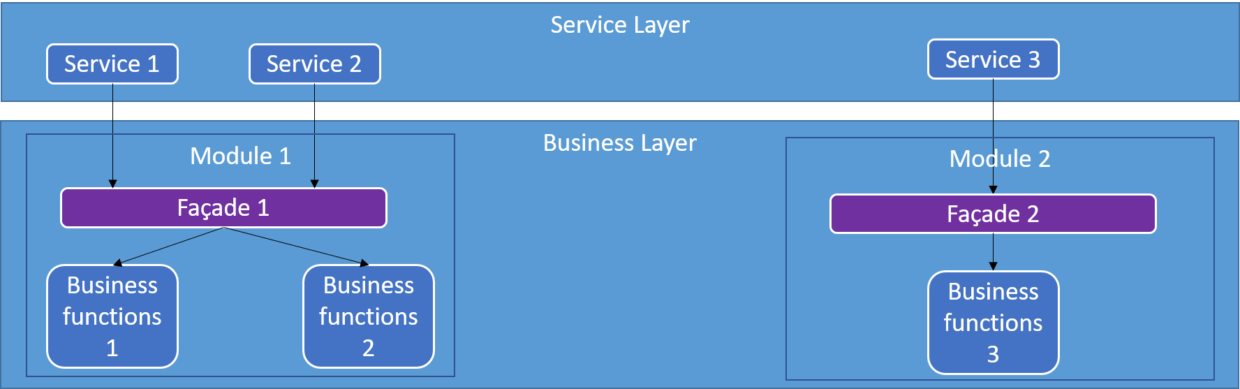 businesslayer-modules.png