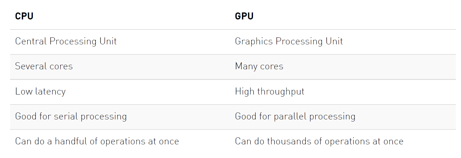 comparison_CPU_GPU.png