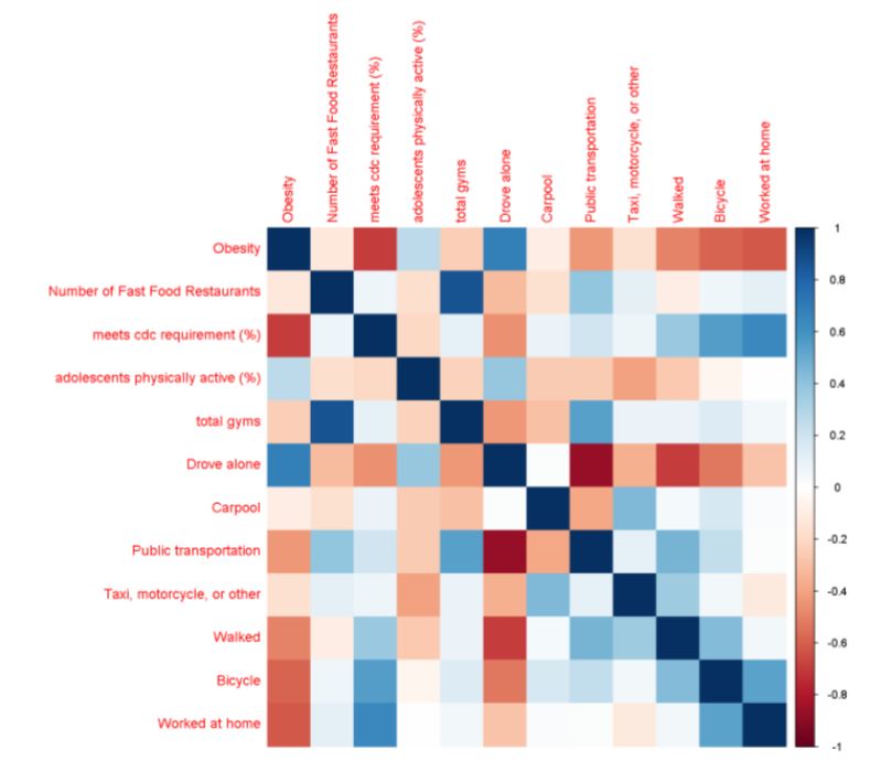 corplot.JPG