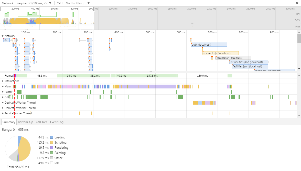 performance3gserviceworker1KB.png