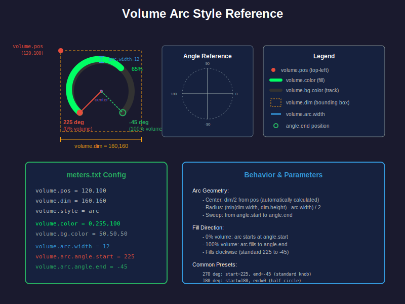 Arc gauge