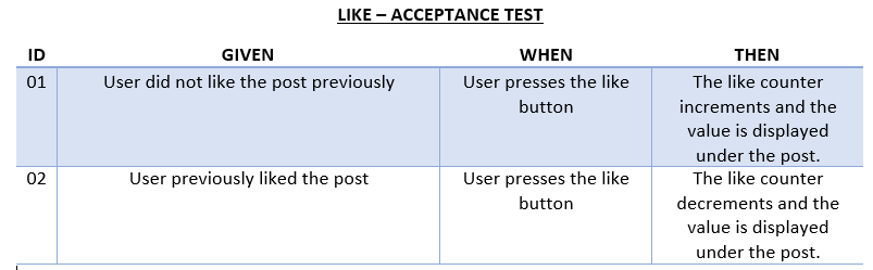 Like Acceptance test