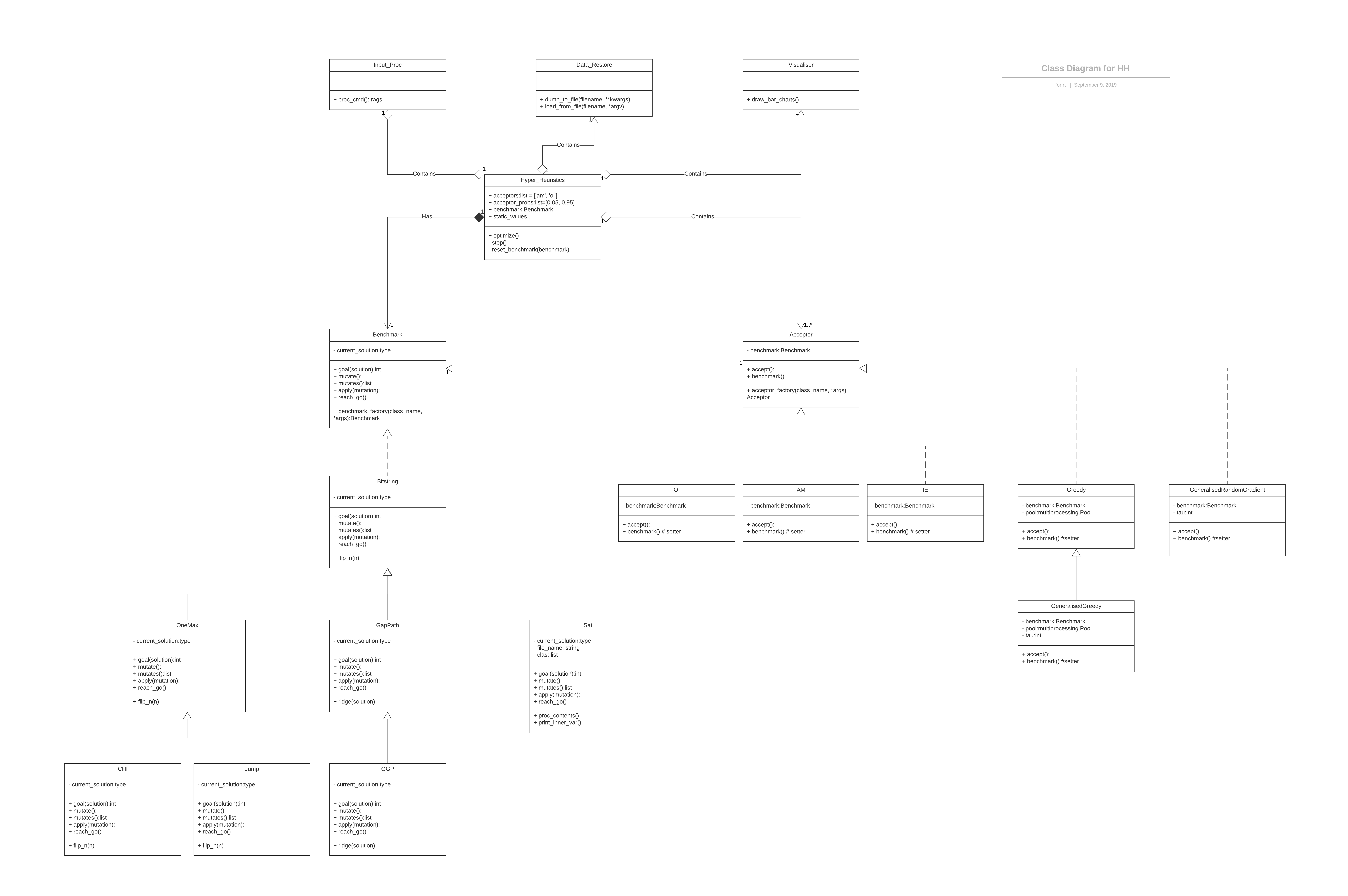 HH_class_diagram_overview.png