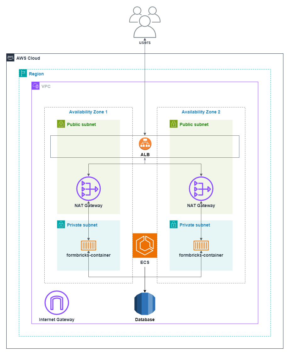 formbricks_aws_architecture.png