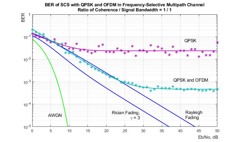 BER_CoherenceSignalBandwidth_1-1.png