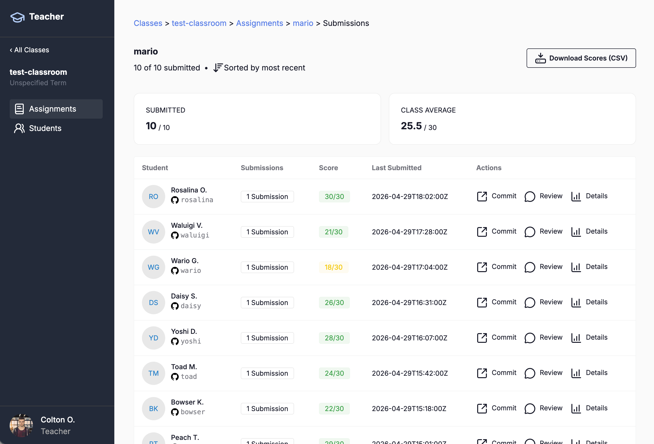 Assignment submissions view