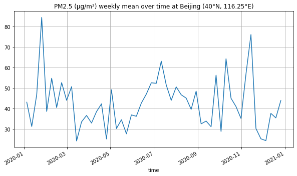 example_pm25_time_series.png