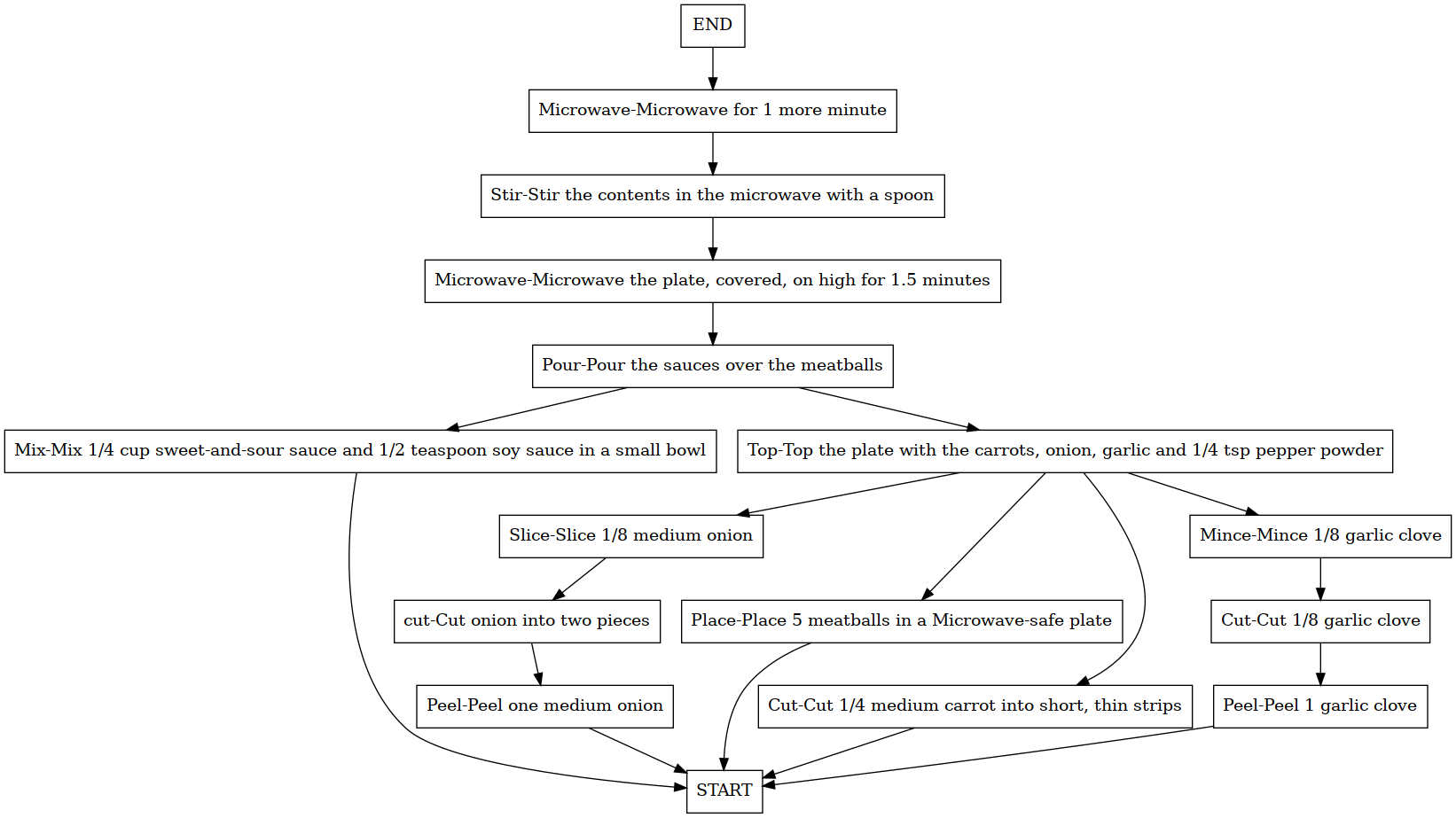 task_graph_ground_truth.png