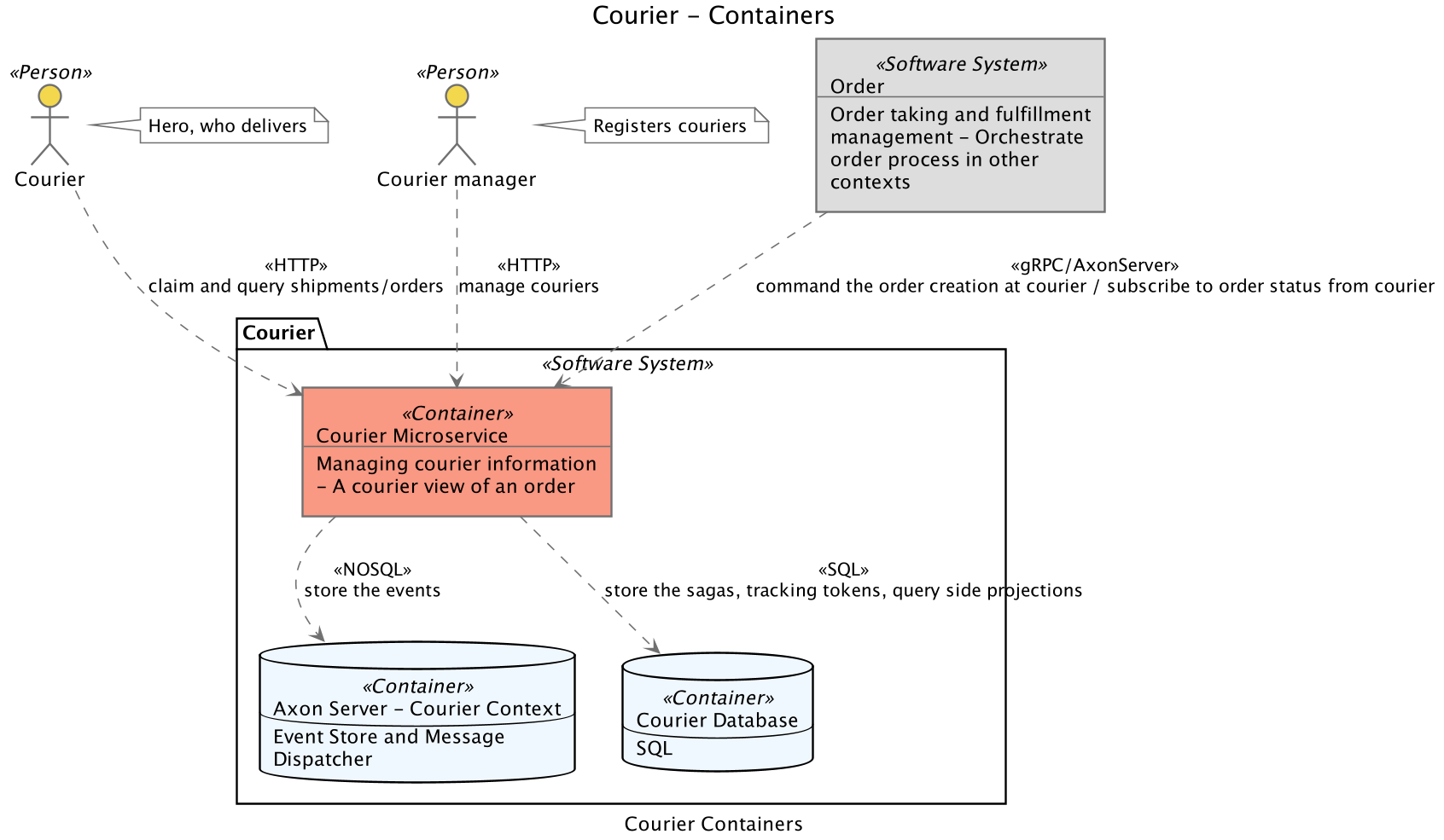 containerViews.png