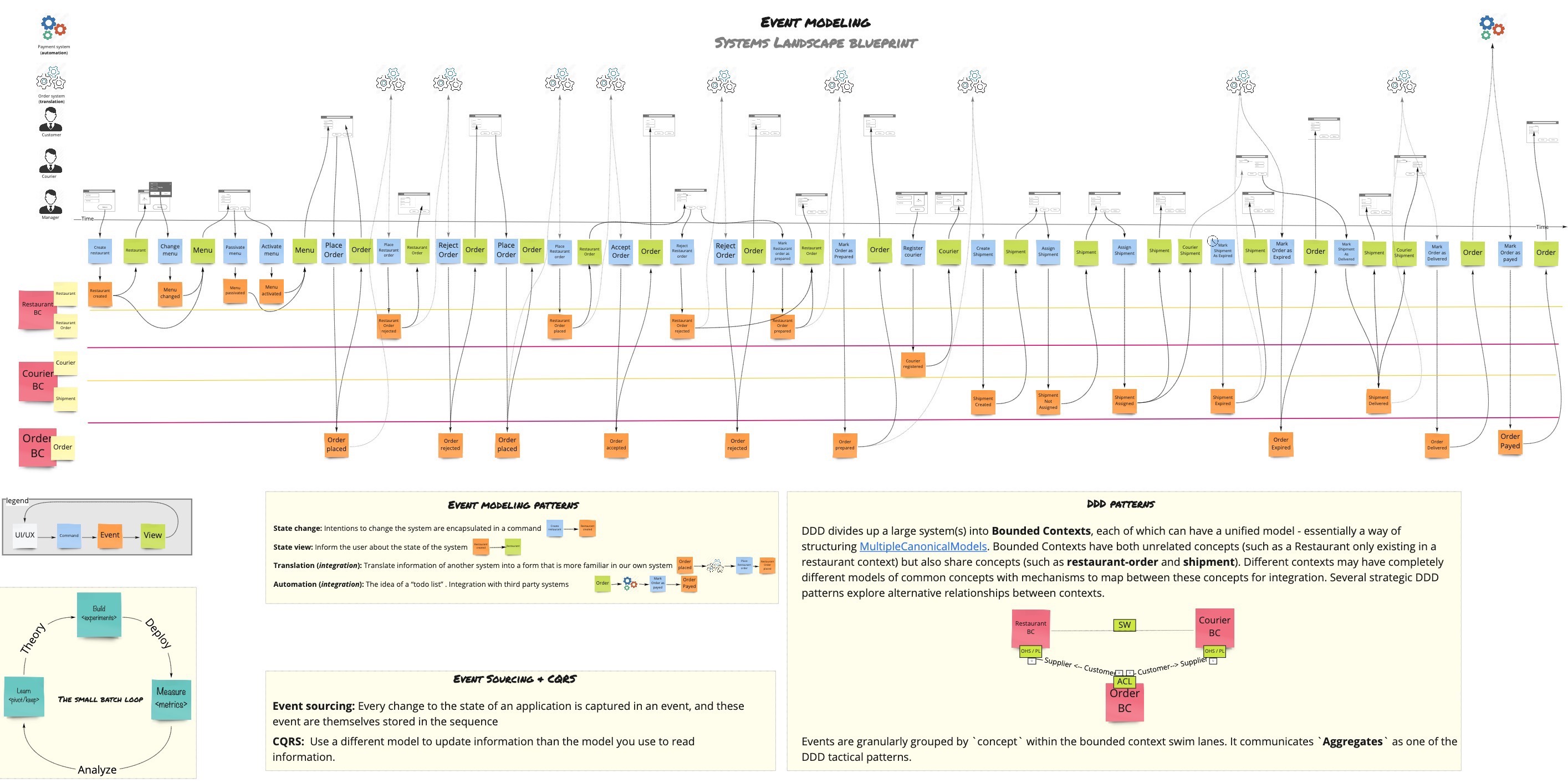 event-model-systems-landscape.jpg