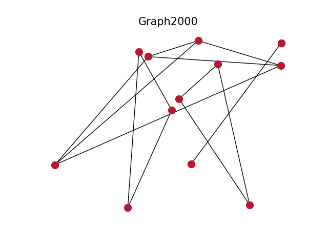 Graph2000.png