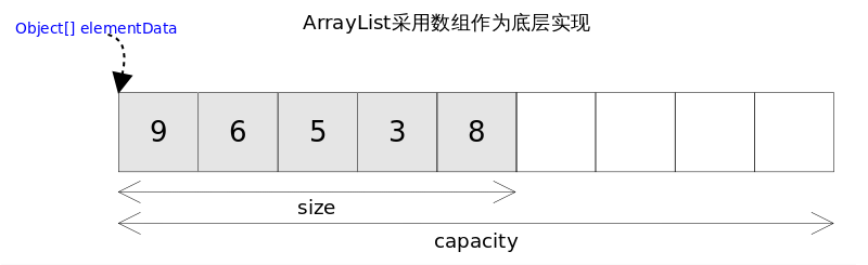 ArrayList_base.png