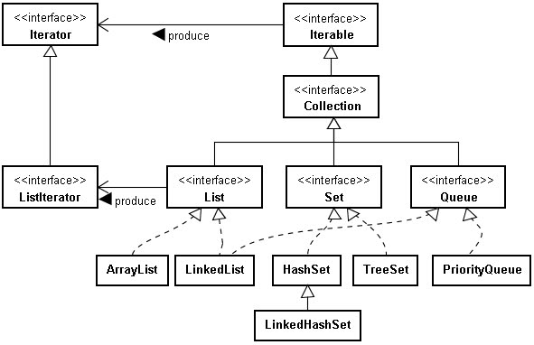 Iterator-1.jpg