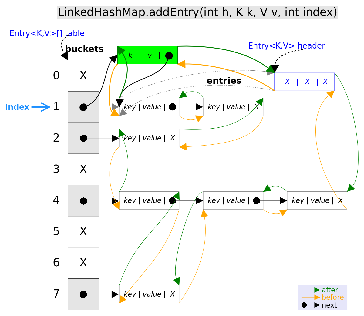 LinkedHashMap_addEntry.png