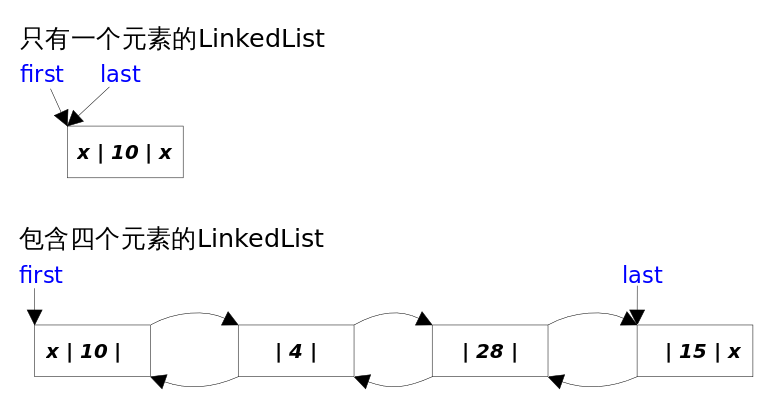 LinkedList_base.png