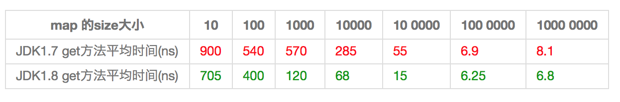 hashmap-compare1.png