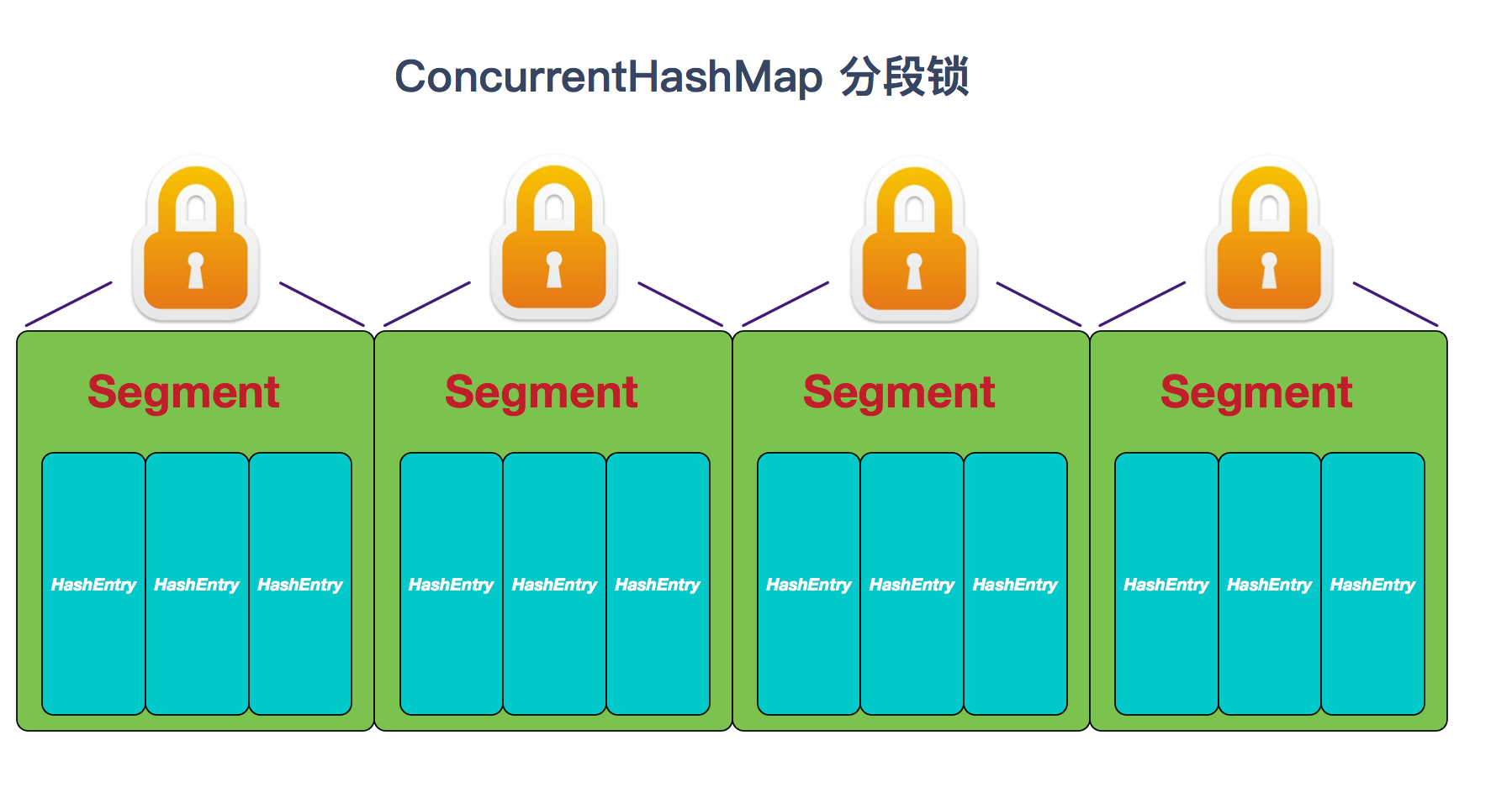 hashmap-ds.png