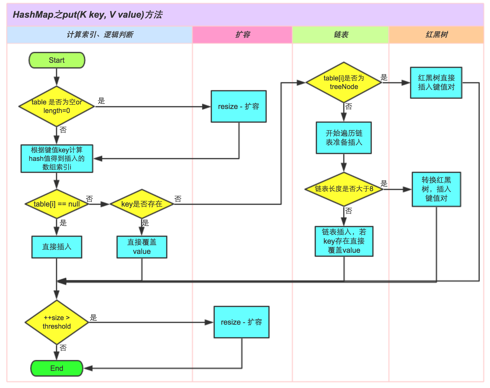 hashmap-put.png