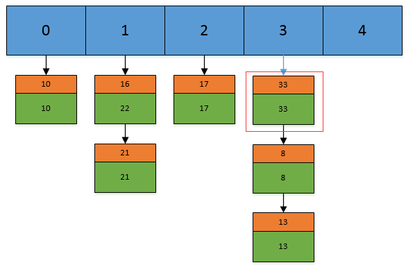 hashtable3.png