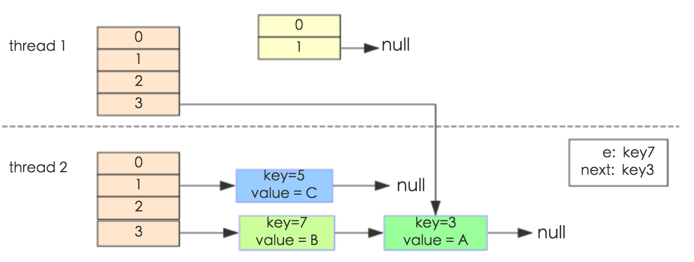 jdk1.7-drop-dead-2.png