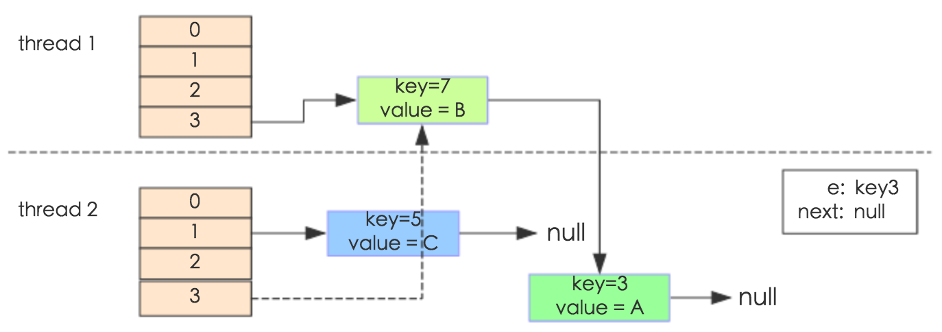 jdk1.7-drop-dead-3.png