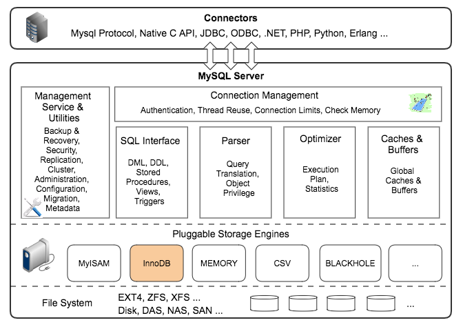 MySQL.png