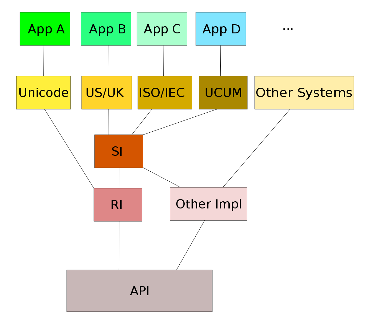 dependencies.png