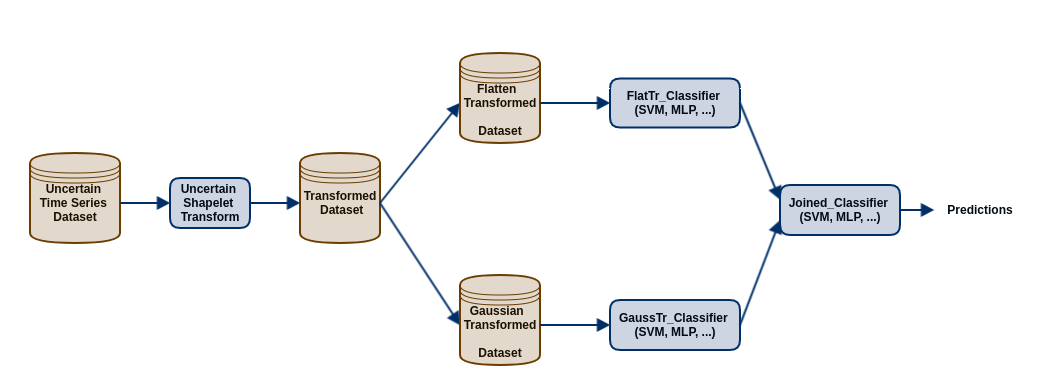 ust-flat-gauss-architecture.png