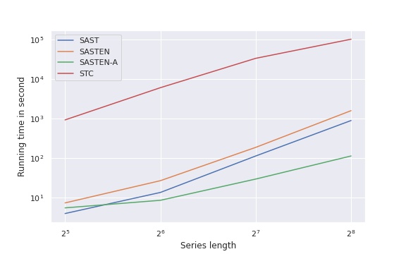 line-scalability-series-length.jpg