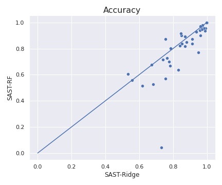 scatter-sast-rf-vs-ridge.jpg