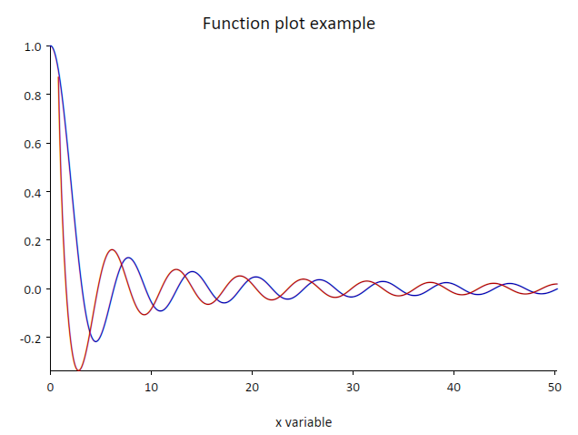 plot-function-example.png