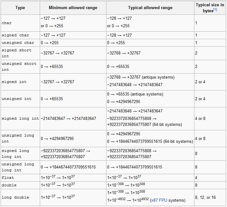 cTypes.gif