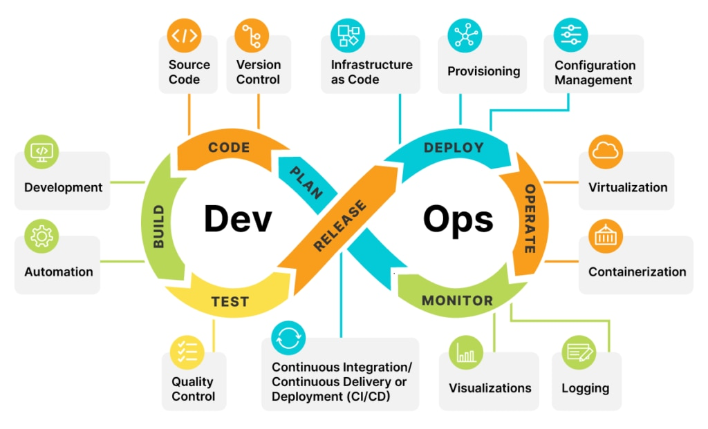 devops_diagram.png