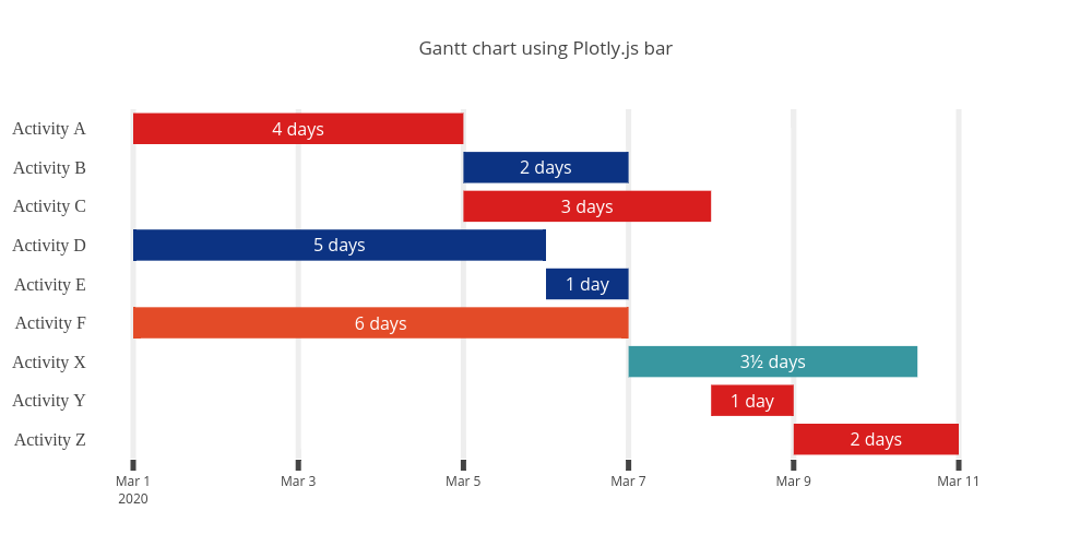 bar_gantt-chart.png