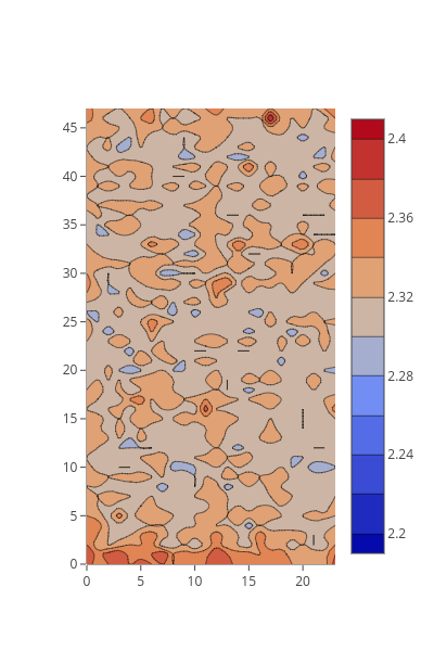 contour_doublemerge.png