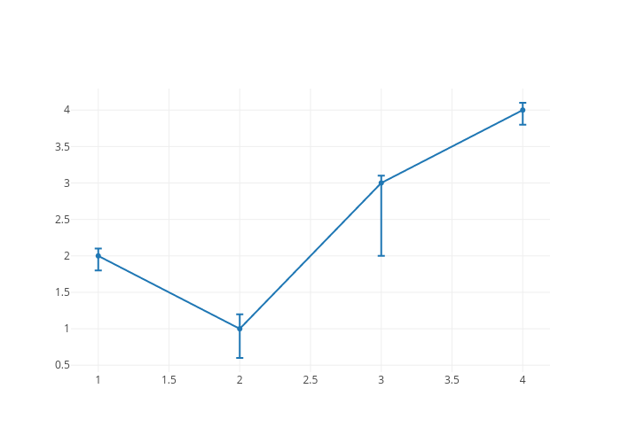 error_bar_asymmetric_array.png