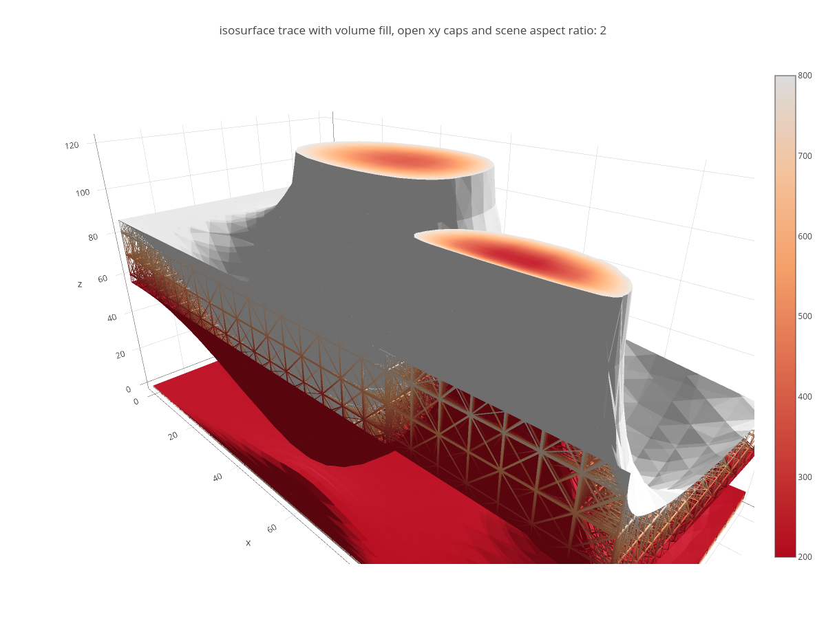 gl3d_isosurface_xycaps_volume_slices.png